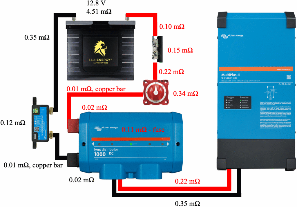 This image has an empty alt attribute; its file name is Final-Critical-Path-Schematic-1024x714.png